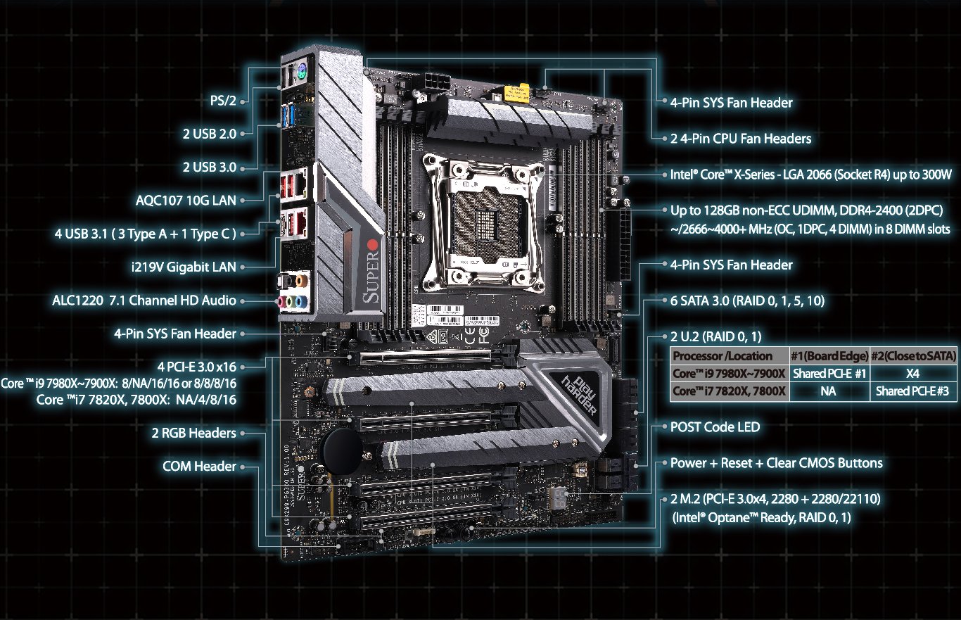 Intel® Core™ I9-7980x Extreme Edition Processor