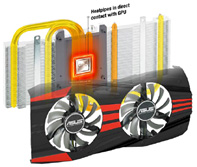 DirectCU II with SSU architecture