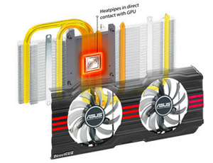 DirectCU II with SSU architecture