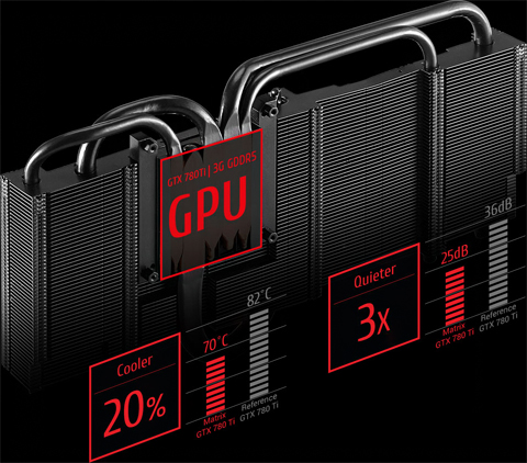 DirectCU II with 10mm Heatpipe