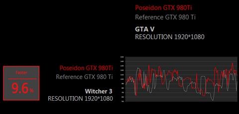 POSEIDON-GTX980TI-P-6GD5