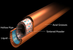 Composite heat-pipes
