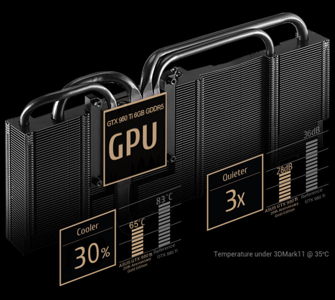 GOLD20TH-GTX980TI-P-6G-GAMING