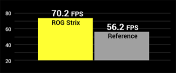 ASUS ROG Strix RX 470 