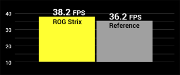 ASUS ROG Strix GeForce GTX 1050 Ti