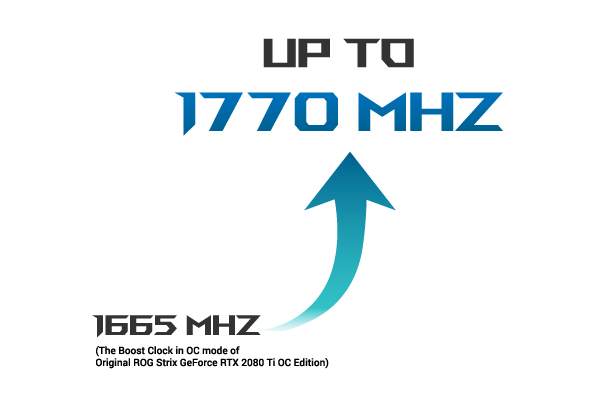 upgrate to 1770mHz
