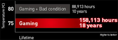 R9 280 GAMING 3G