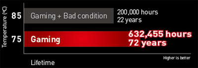 R9 280 GAMING 3G