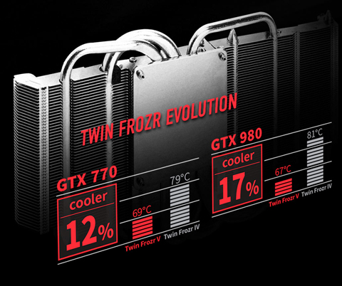 GTX 980 GAMING 4G