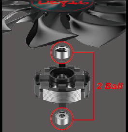 PowerColor RED DEVIL Graphics Card's Fan with Two Ball Bearings Breakdown