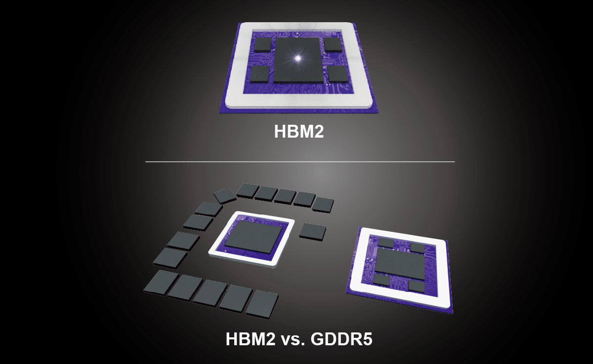 HBM2