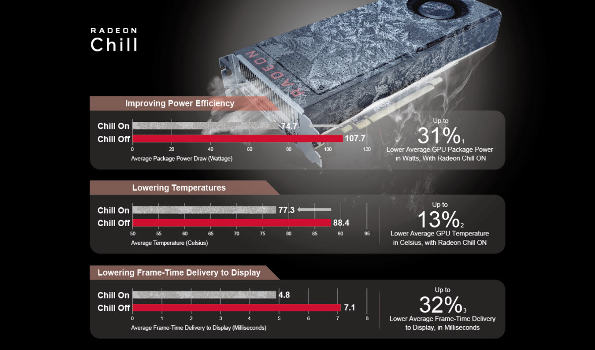 Radeon Chill