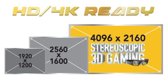 HD/4K Ready Future Proof HD4K Video Support text above three displays, a small 1920x1200, a larger 2560x1600 display and the largest of three 4096x2160 stereoscopic 3d gaming display