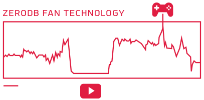 XFX AMD Radeon RX 5500 Video Card