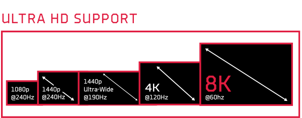 XFX AMD Radeon RX 5500 Video Card