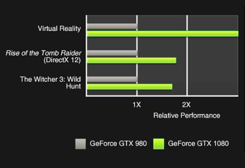 NVIDIA Pascal Architecture