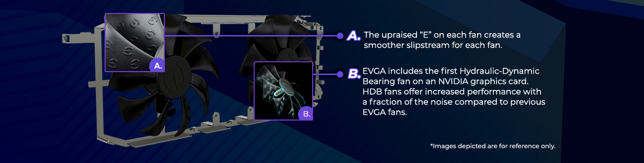An image of the fan's and their frame with text that reads: A) The upraised 'E' on each fan creates a smoother slipstream for each fan and B) EVGA includes the first Hydraulic-Dynamic Bearing fan on an NVIDIA graphics card. HDB fans offer increased performance with a fraction of the noise compared to previous EVGA fans.