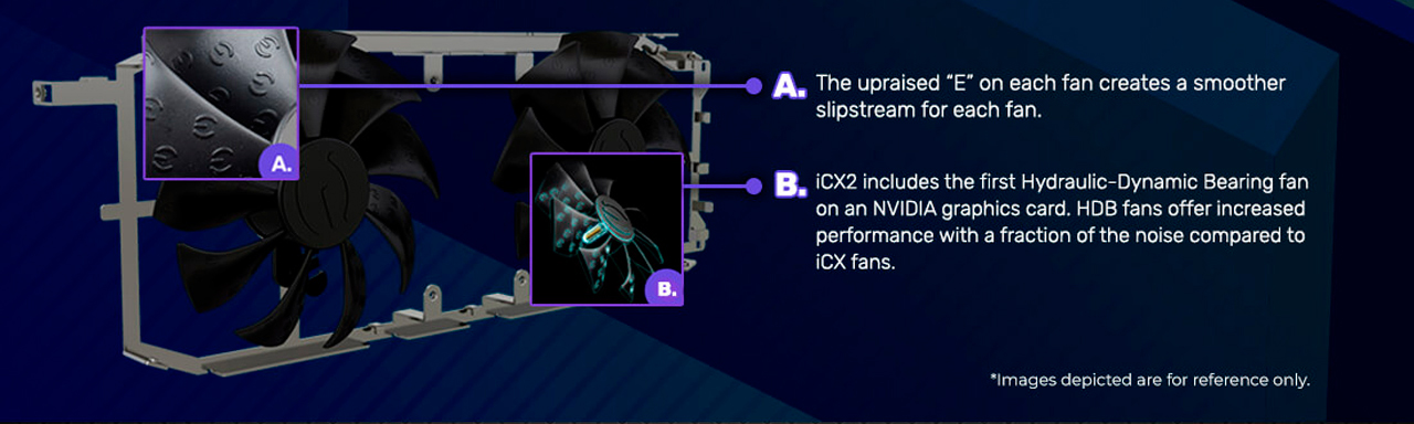 EVGA GeForce RTX 2070 Super FTW3 ULTRA+ Gamings fan creates a smoother
slipstream for each fan