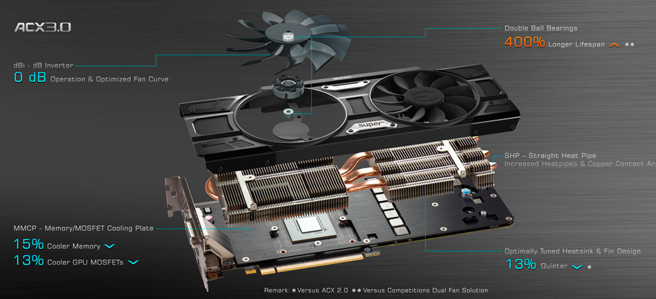 EVGA GeForce RTX 2060 super SC black Gaming Video Card facing forward