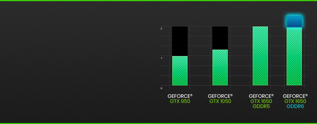EVGA GeForce GTX 1650 KO ULTRA GDDR6 GAMING