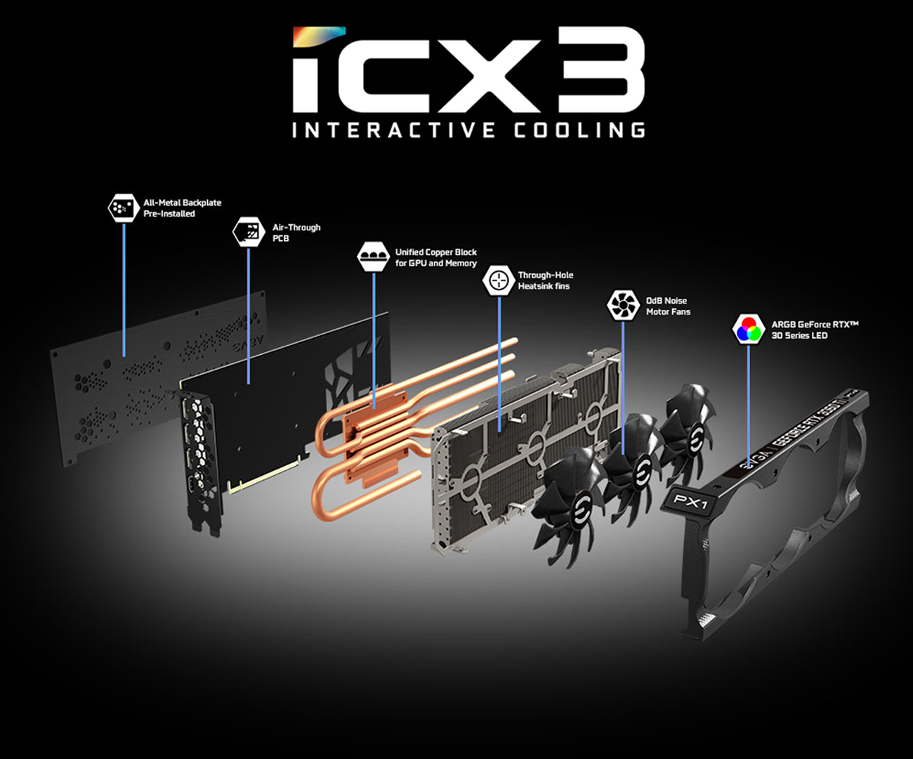 EVGA GeForce RTX 3060 Ti FTW ULTRA GAMING Video Card, 08G-P5-3667-KL ...