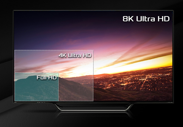 A TV shows diffeent areas and details for Full HD, 4K Ultra HD and 8K Ultra HD.