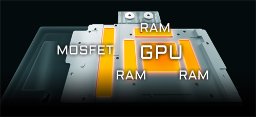 GV-N208TWF3OC-11GC