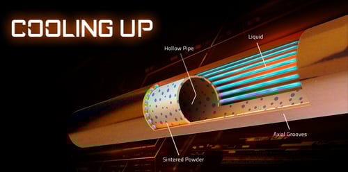 GIGABYTE AORUS Graphics Card Composite Heat Pipes Diagram showing the hollow pipe, liquid, sintered powder and axial grooves inside