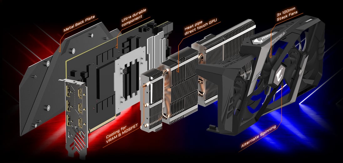 GIGABYTE AORUS Graphics Card Angled to the Right with All Its Pieces Removed and Text + Graphics Pointing Out the Parts: Metal Back Plate, Ultra Durable Component, Cooling for VRAM & MOSFET, Heat Pipe Direct Touch GPU, 3x 100mm Stack Fans and One Alternate Spinning Fan