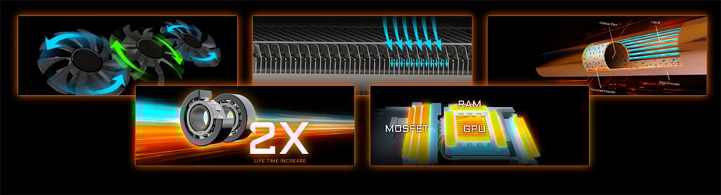 Different Shots of the GIGABYTE AORUS Graphics Card's Onboard Features