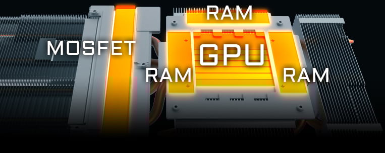 GIGABYTE AORUS' MOSFET, RAM and GPU Areas