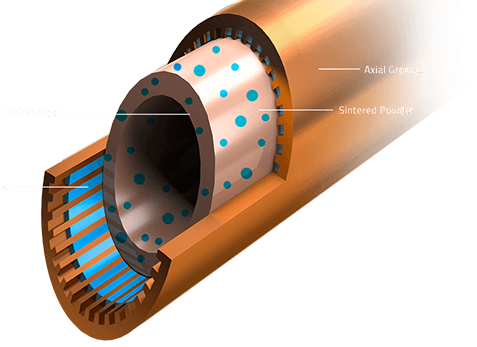 Graphical diagram of the inner working of composite heat pipes