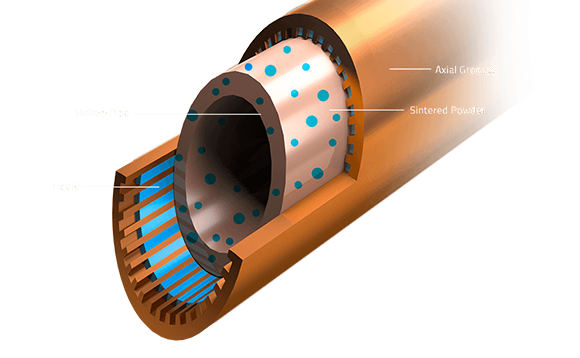 Closeup graphic diagram of the composite heat pipes showing the inside where liquid, hollow pipe, sintered powder and axial grooves are marked