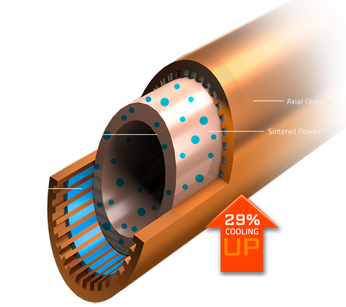 Colored diagram showing the inner working of the copper heat pipe along with an upward orange arrow with text that reads: 29% COOLING UP