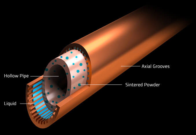 composite heat-pipe