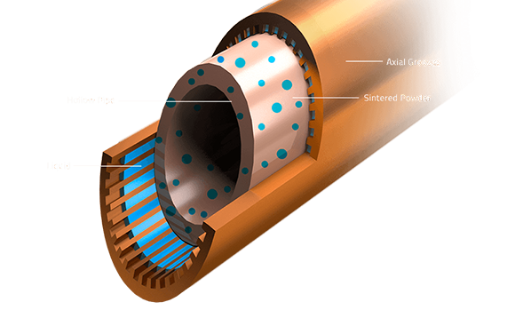 Graphic diagram showing the inside of the graphics card's composite heat pipes with text and graphics indicating: liquid, hollow pipe, sintered powder and axial grooves