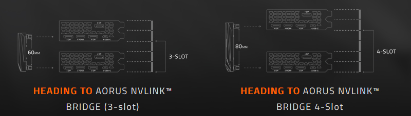 Graphic Drawings of a HEADING TO AORUS NVLINK BRIDGE (3-slot) and HEADING TO AORUS NVLINK BRIDGE (4-slot)