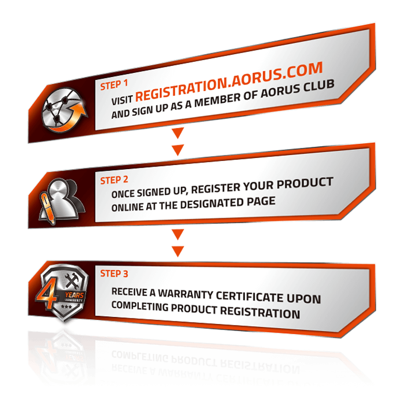 Graphic that explains: Step 1 - visit registration.aorus.com and sign up as a member of AORUS club, Step 2 - Once signed up, register your product online at the designated page, Step 3 - receive a warranty certificate upon completing product registration