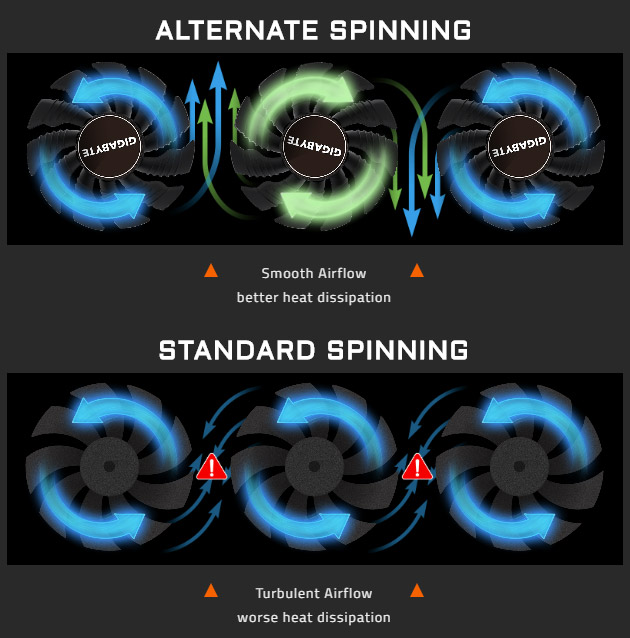 difference between alternate spinning and standard spinning
