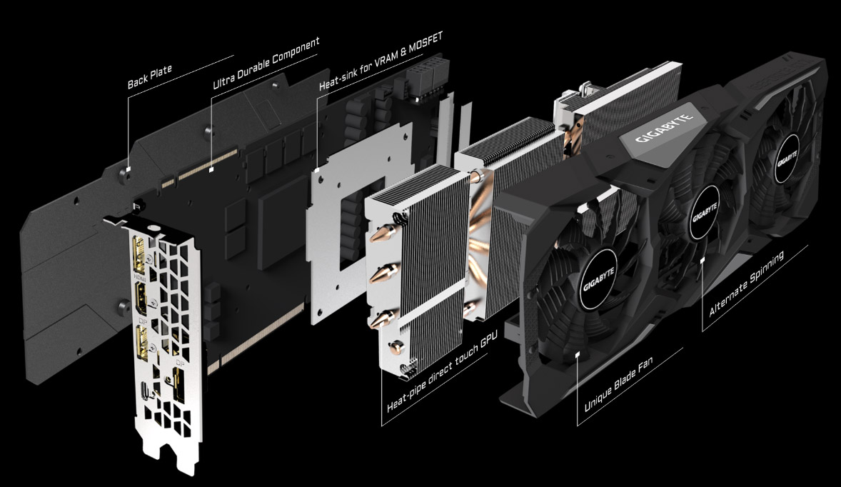 An image shows GeForce® RTX 2080 SUPER™ WINDFORCE OC 8G Graphics Card's component: Metal Back Plate, Ultra Durable Component, Heat-sink for VRAM & MOSFET, Heat-pipe direct touch GPU, Unique Blade Fan, Alternate Spinning