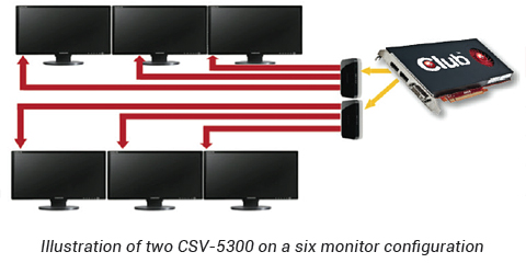 CSV-5300
