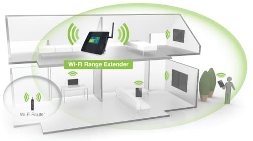Graphic of a home's interior and the wi-fi range extender's area of effect