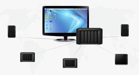 Synology