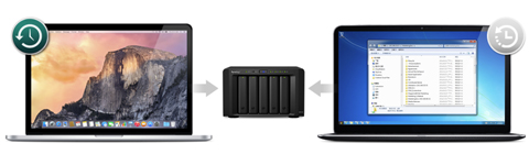 Synology