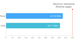 Synology
