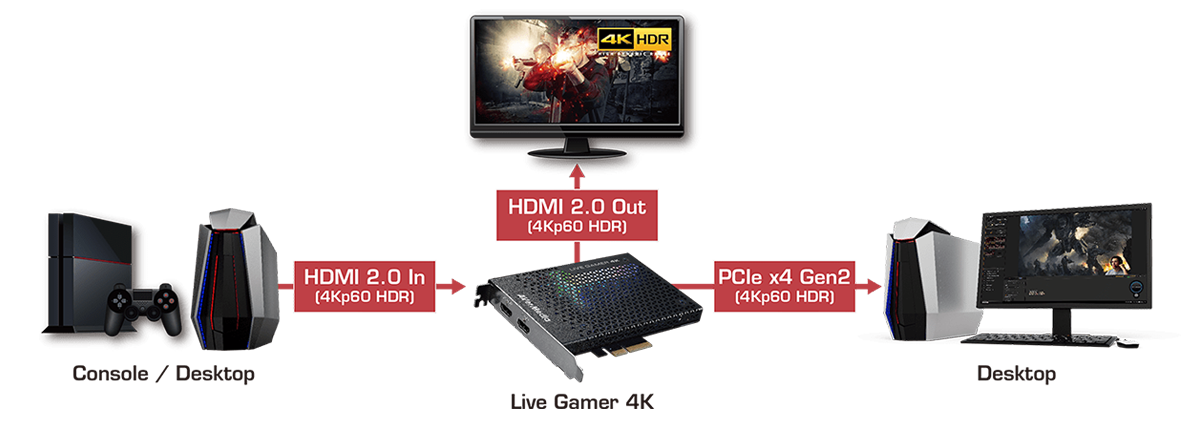 AVerMedia GC573 Live Gamer 4K Internal Capture Card: 4K60 HDR10 Streaming  and Recording with Ultra-Low Latency for PS5, Xbox Series X/S, OBS, Twitch