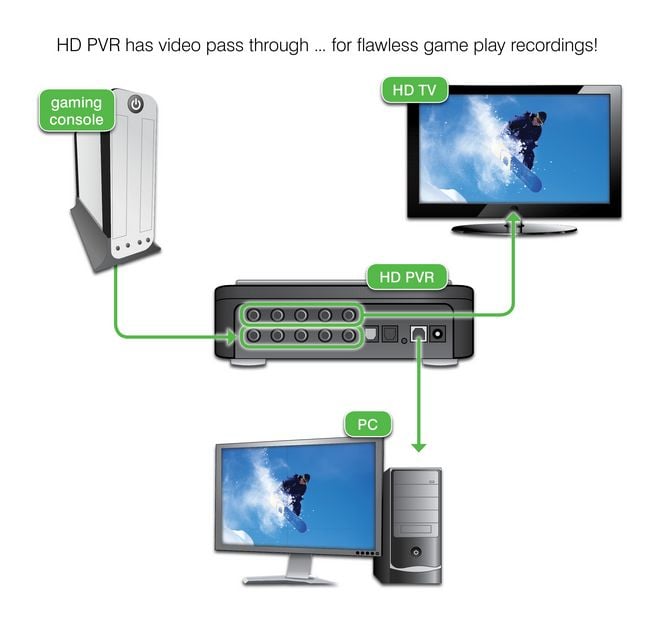   Edition   High Definition Video Recorder Component Interface USB Port