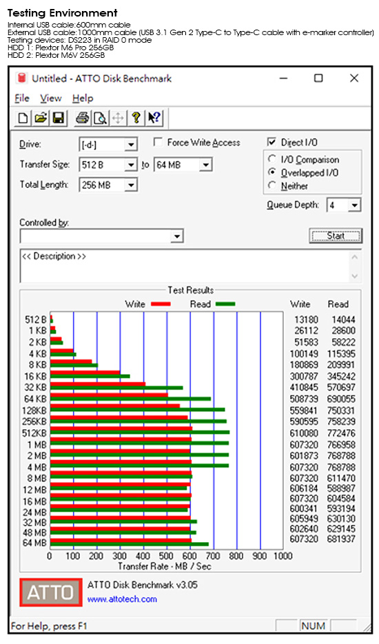 General information