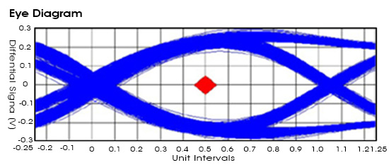 General information