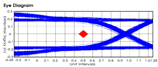 General information